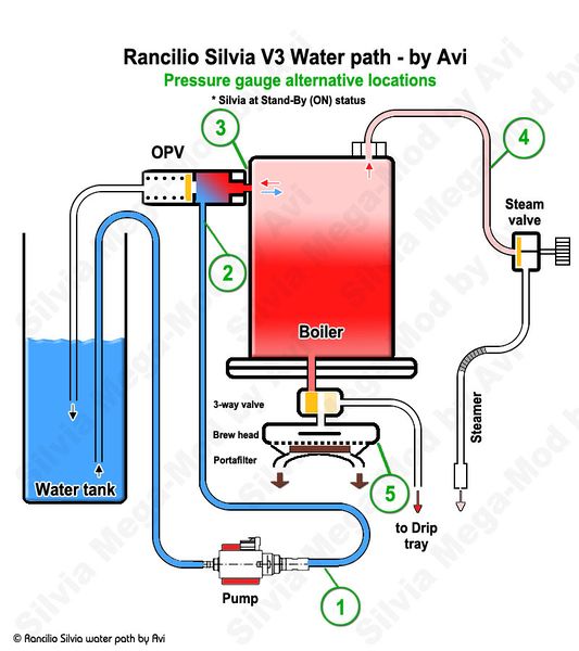 File:Silvia water scheme.jpg